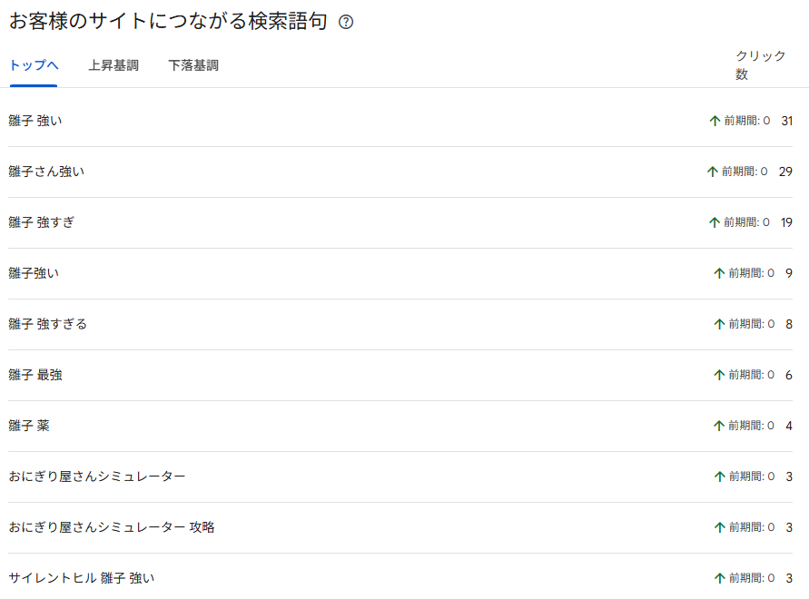 ゲームブログ 流入ワード Google サーチコンソール